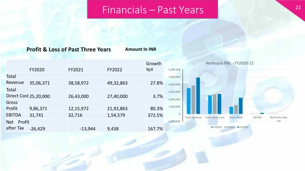 financials past years