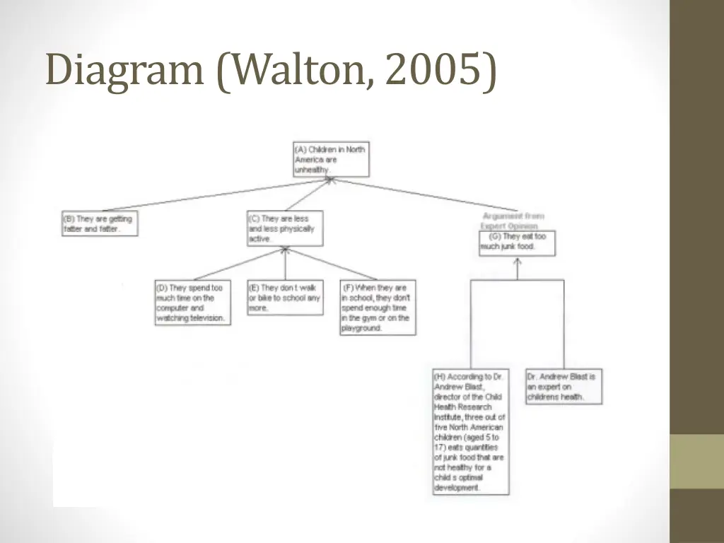 diagram walton 2005