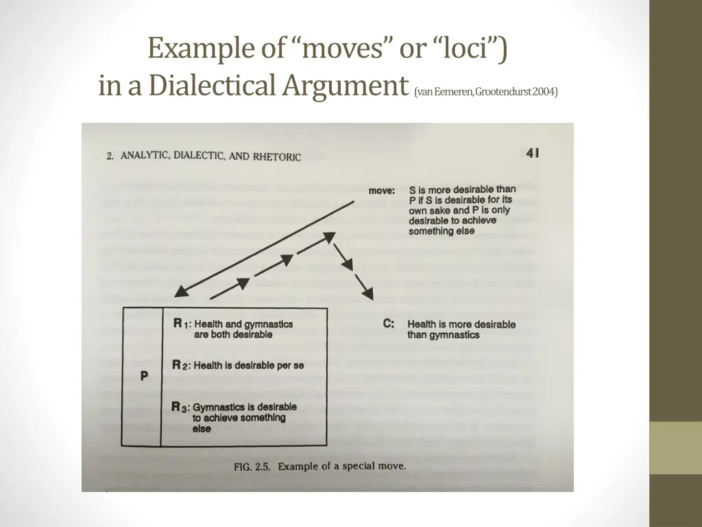example of moves or loci in a dialectical