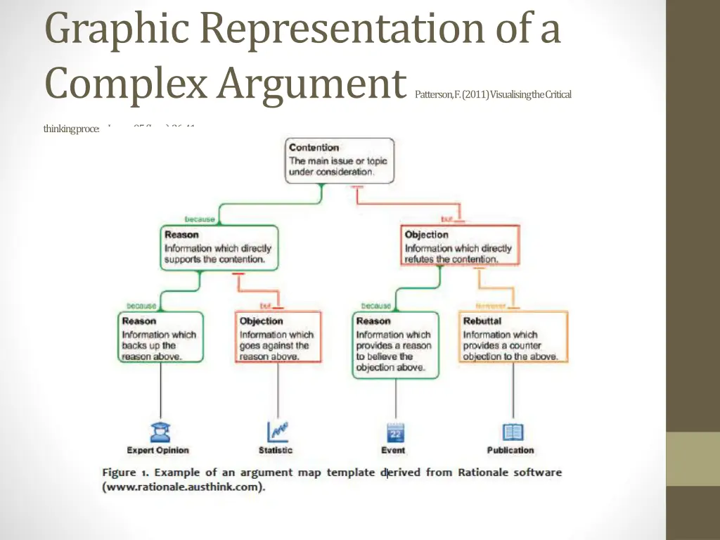 graphic representation of a complex argument