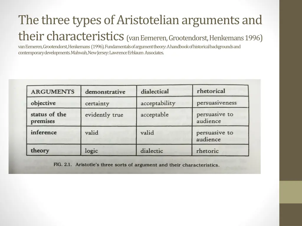 the three types of aristotelian arguments