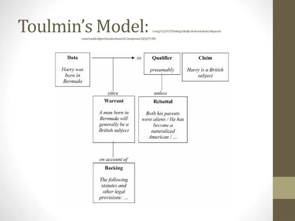 toulmin s model leong p a 2013 thinking