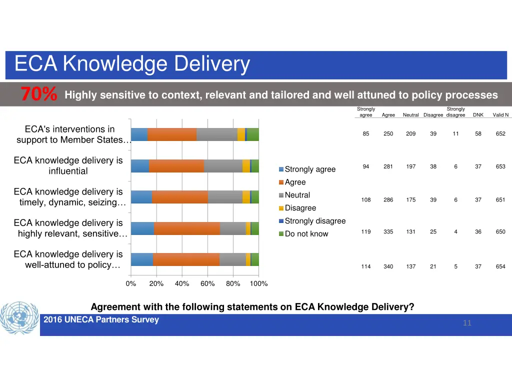 eca knowledge delivery 70