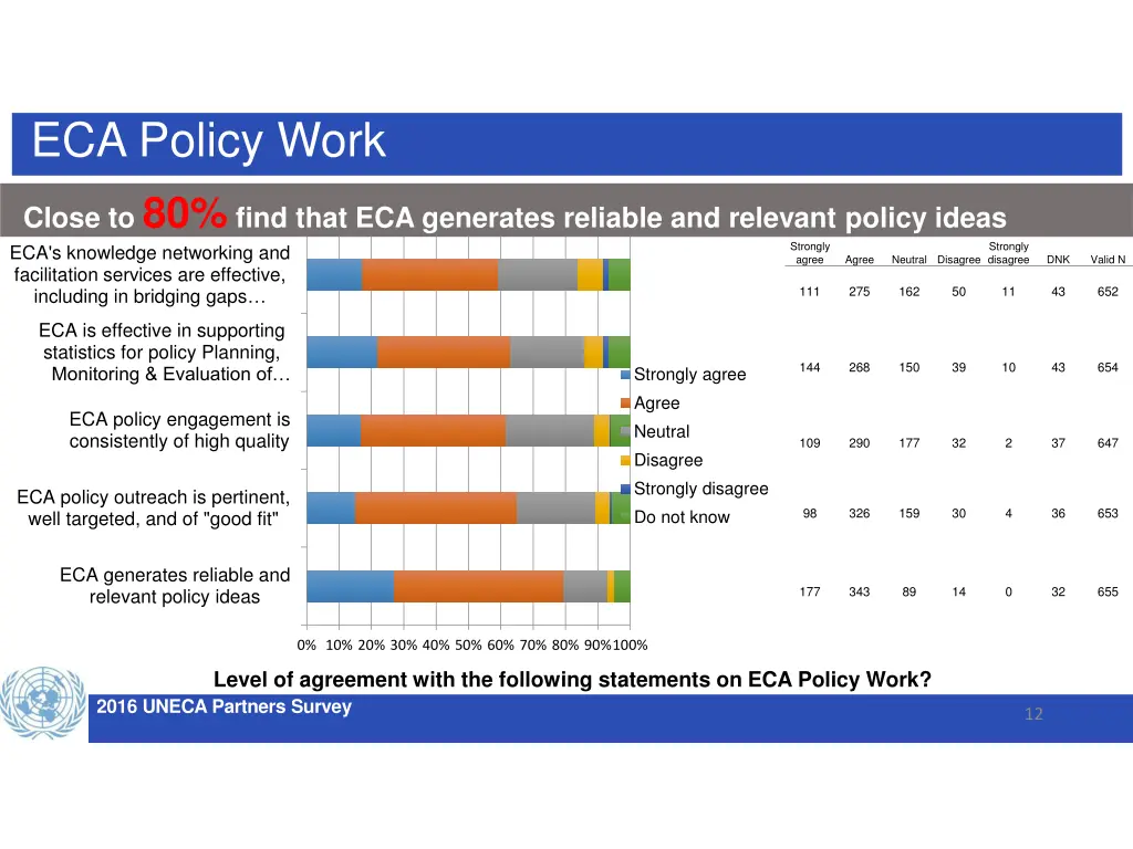 eca policy work