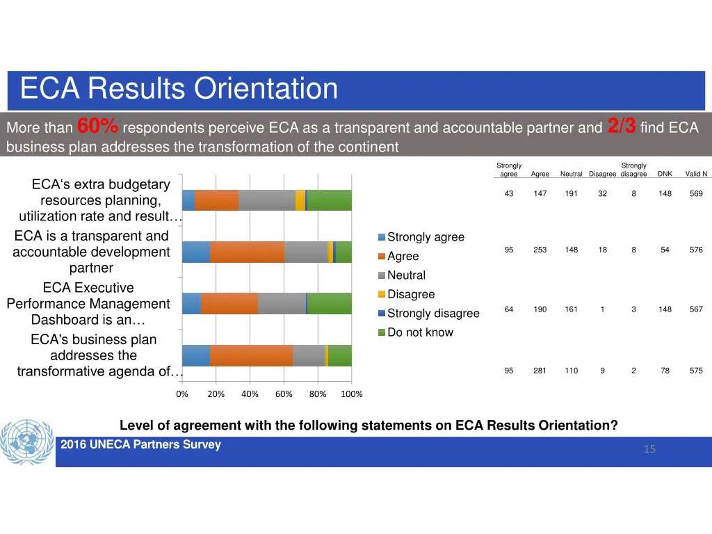 eca results orientation