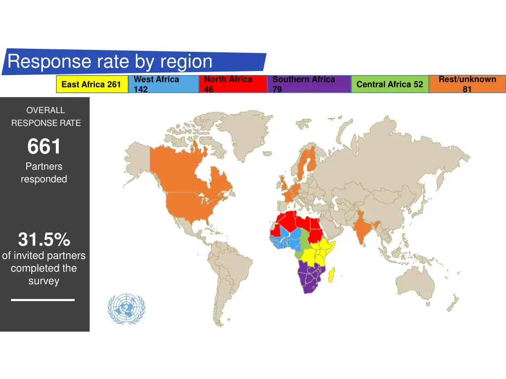 response rate by region