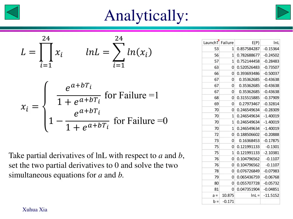 analytically