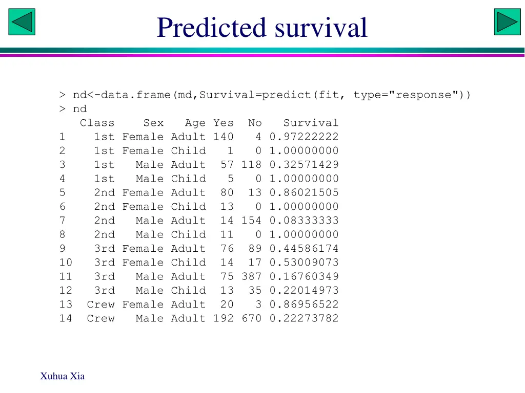 predicted survival
