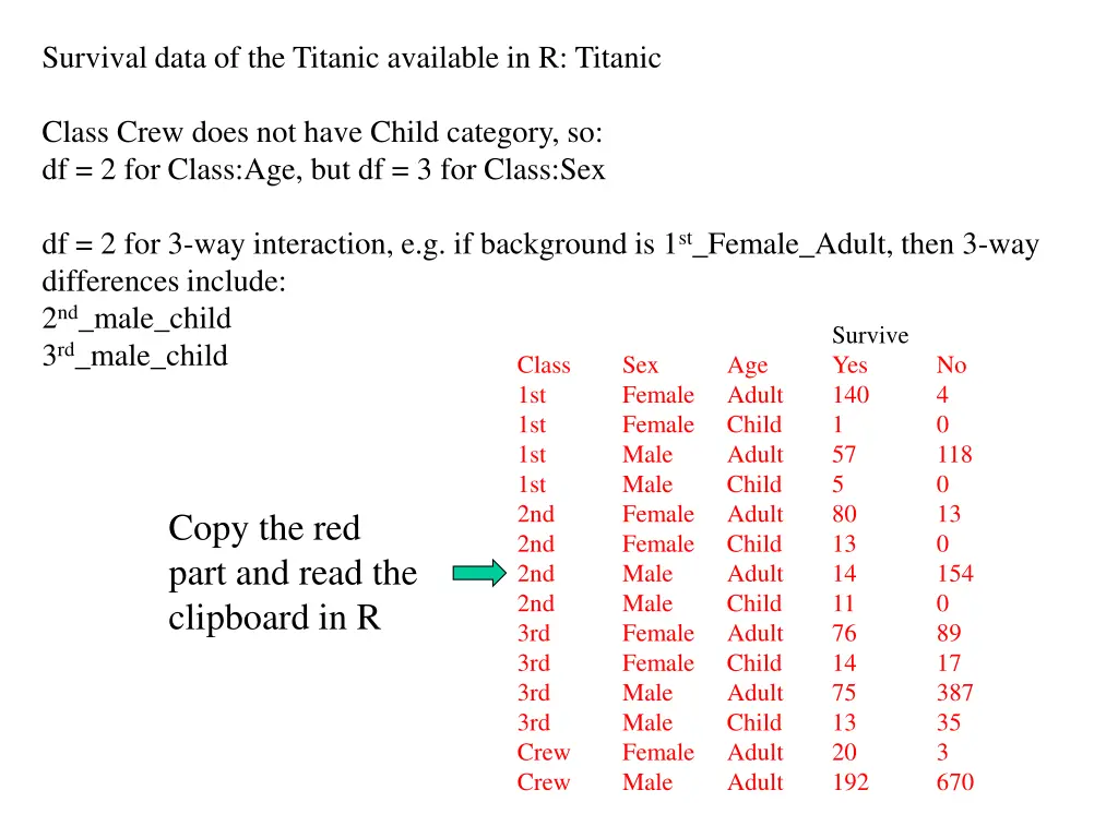 survival data of the titanic available