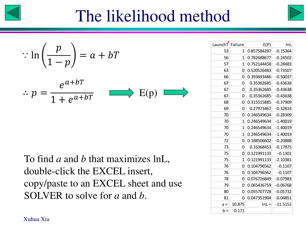 the likelihood method