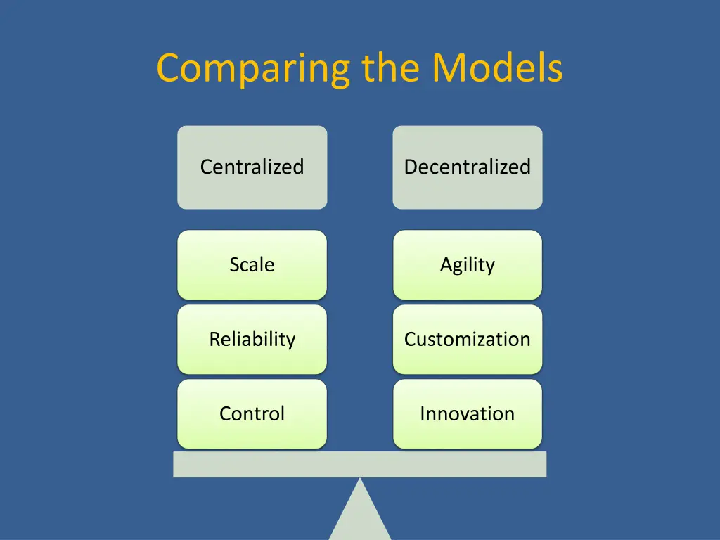 comparing the models
