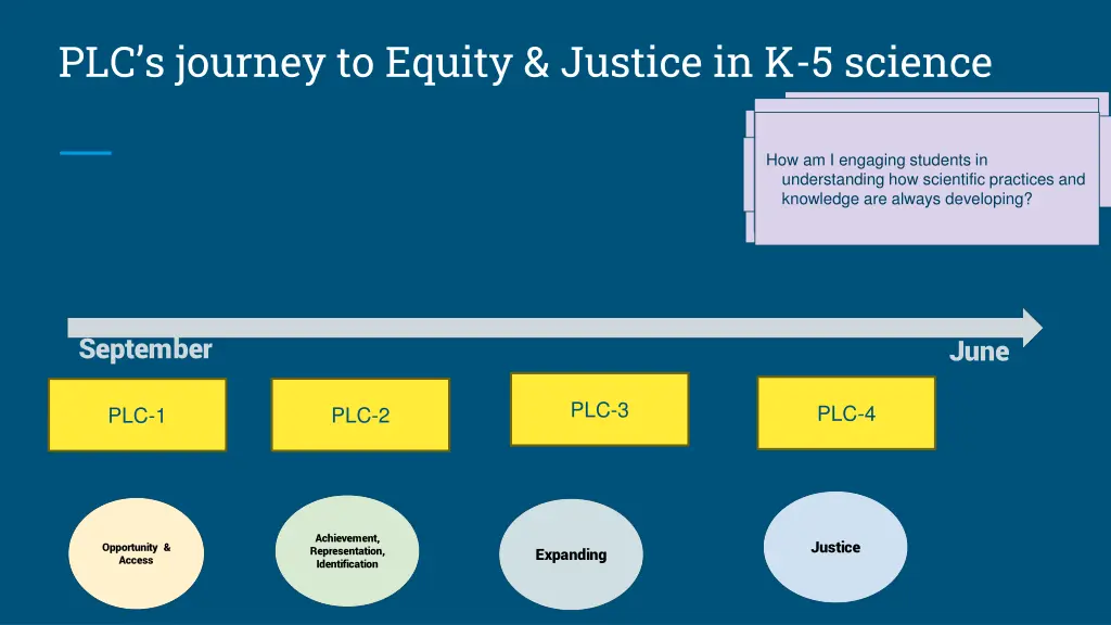 plc s journey to equity justice in k 5 science