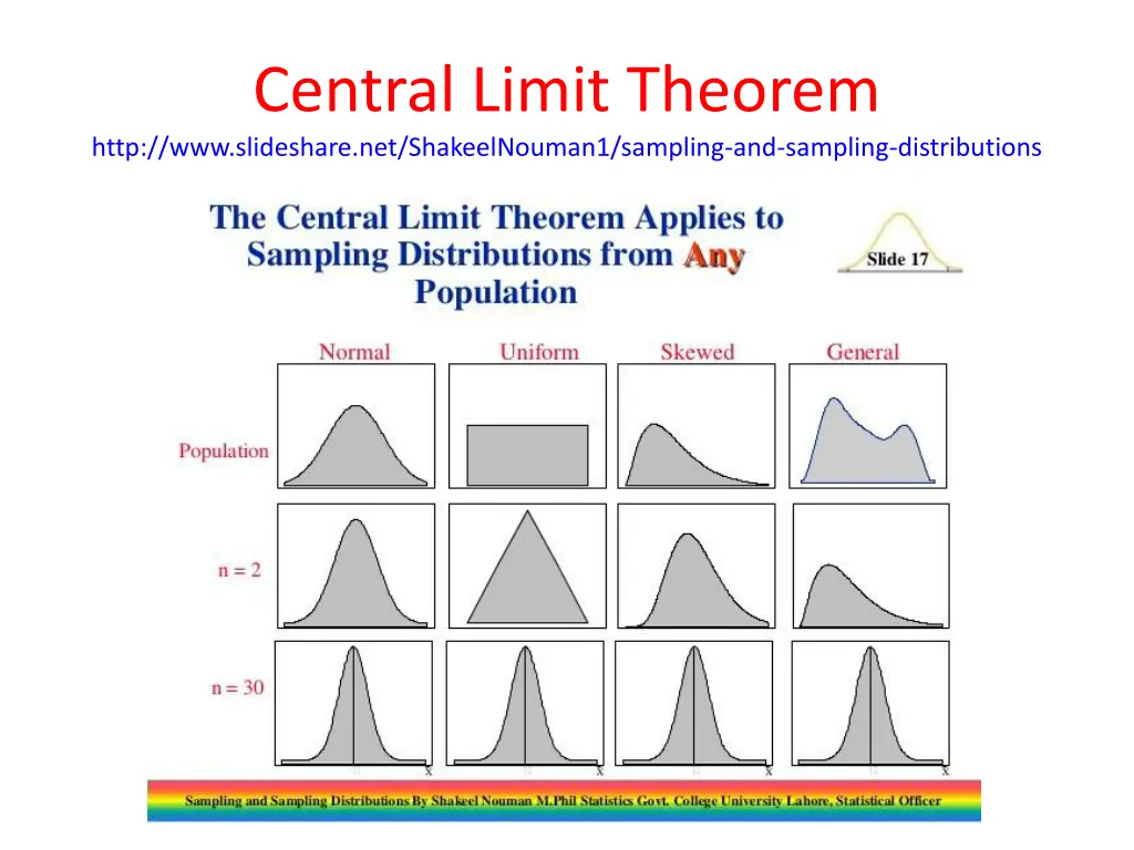 central limit theorem http www slideshare