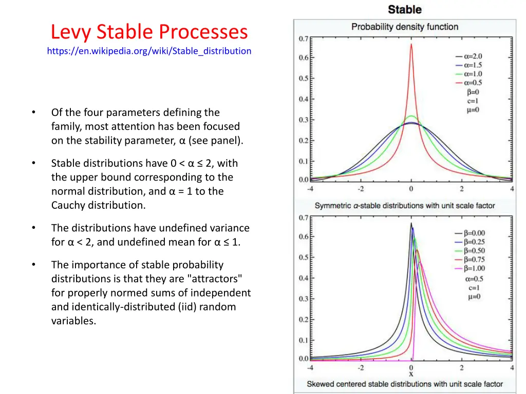levy stable processes https en wikipedia org wiki 1
