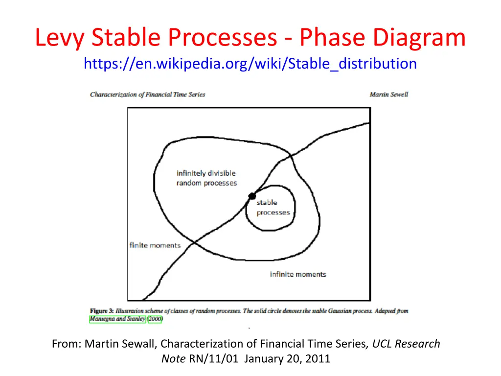 levy stable processes phase diagram https