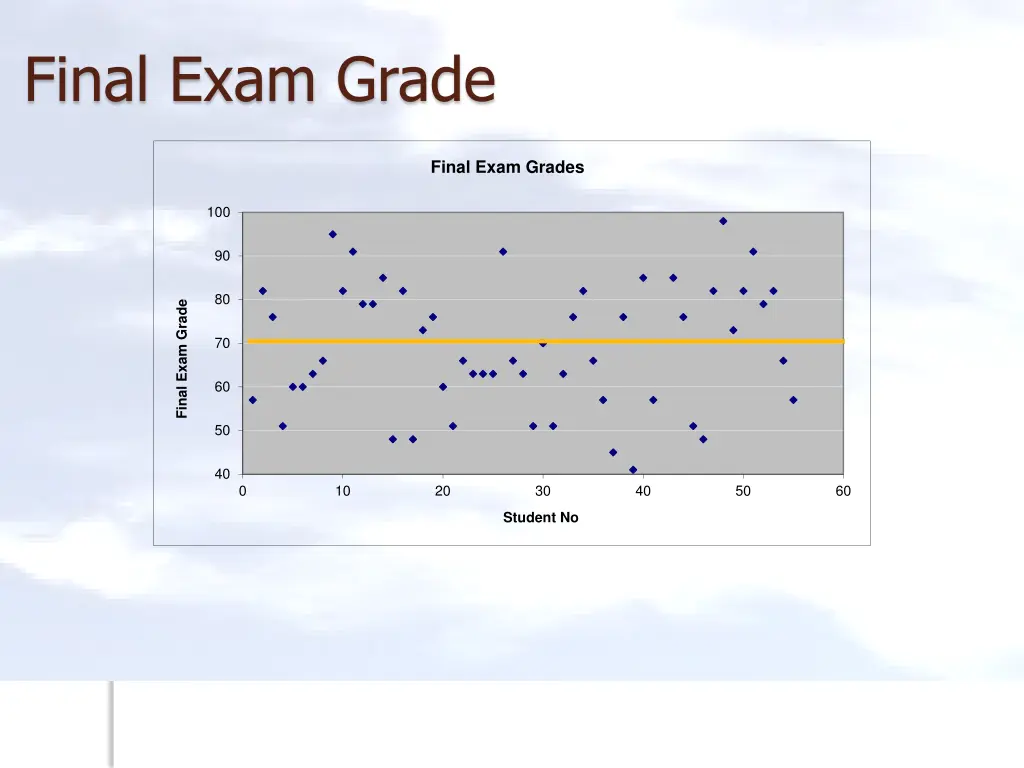 final exam grade