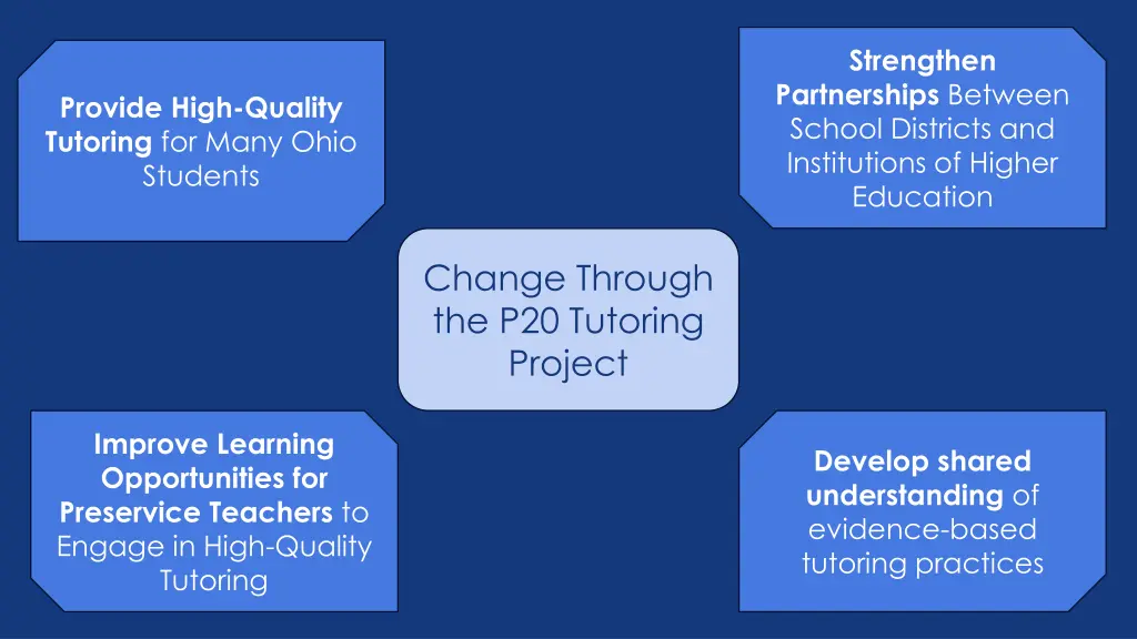 strengthen partnerships between school districts