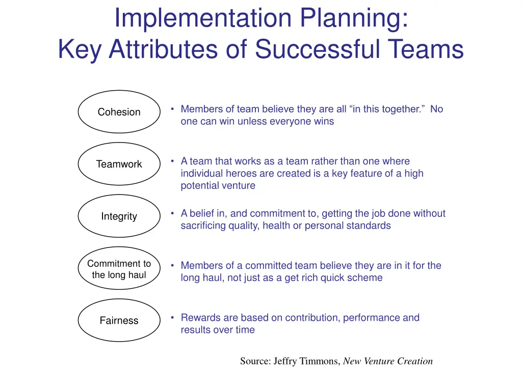 implementation planning key attributes