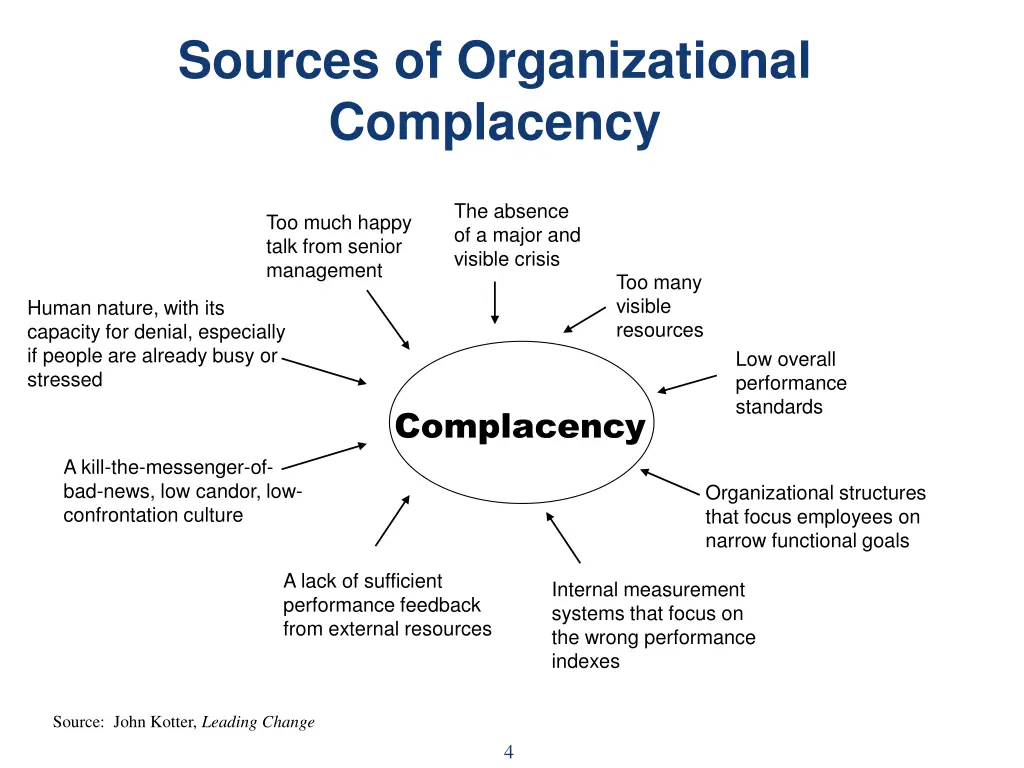 sources of organizational complacency