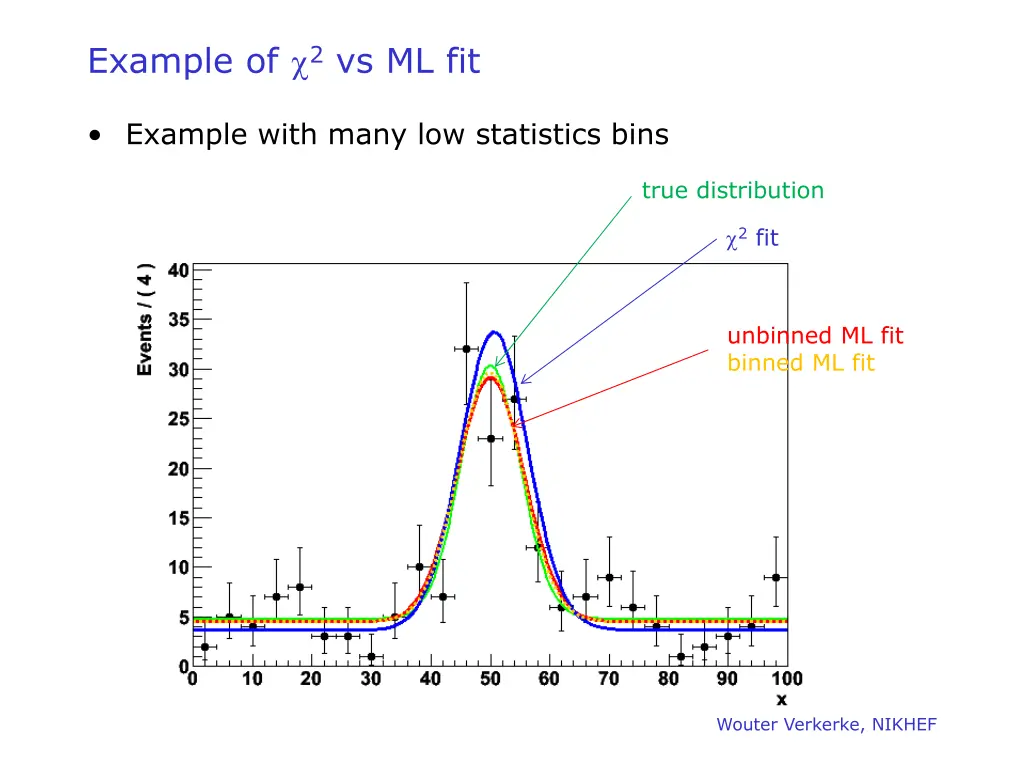 example of 2 vs ml fit