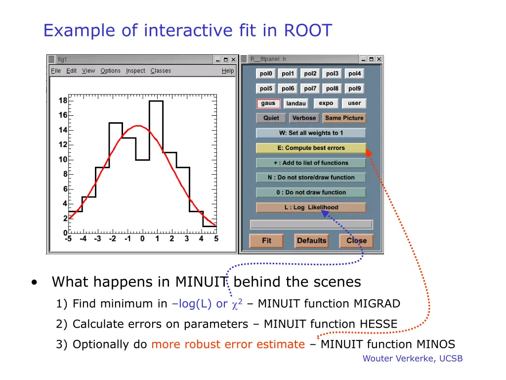 example of interactive fit in root
