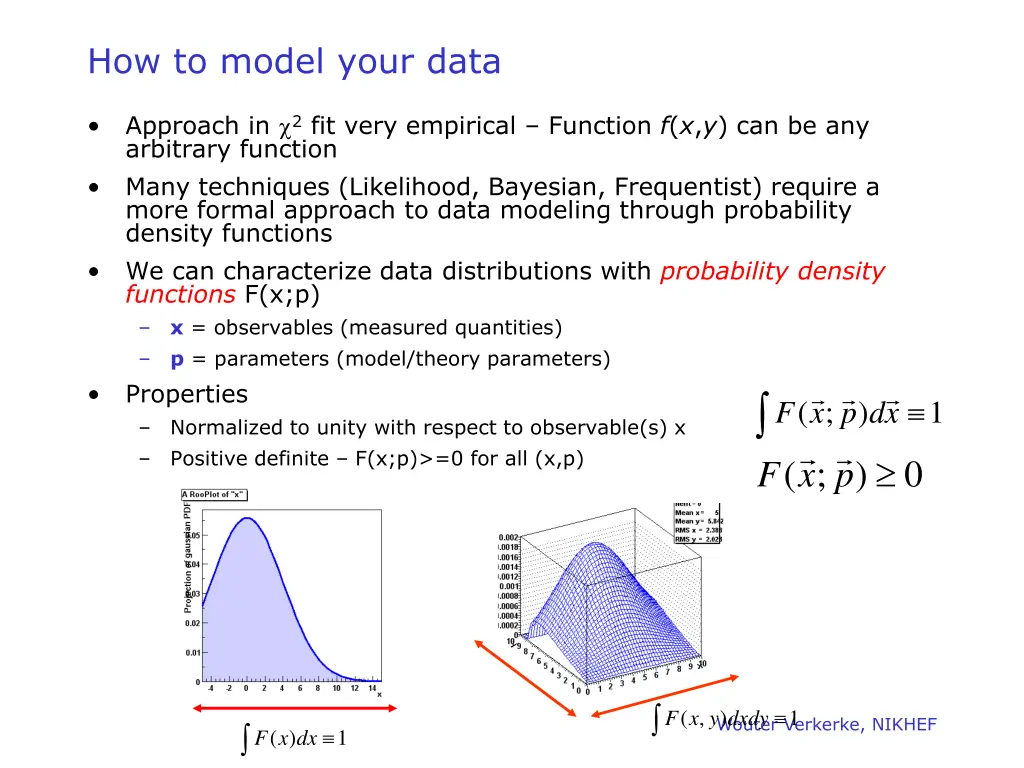 how to model your data