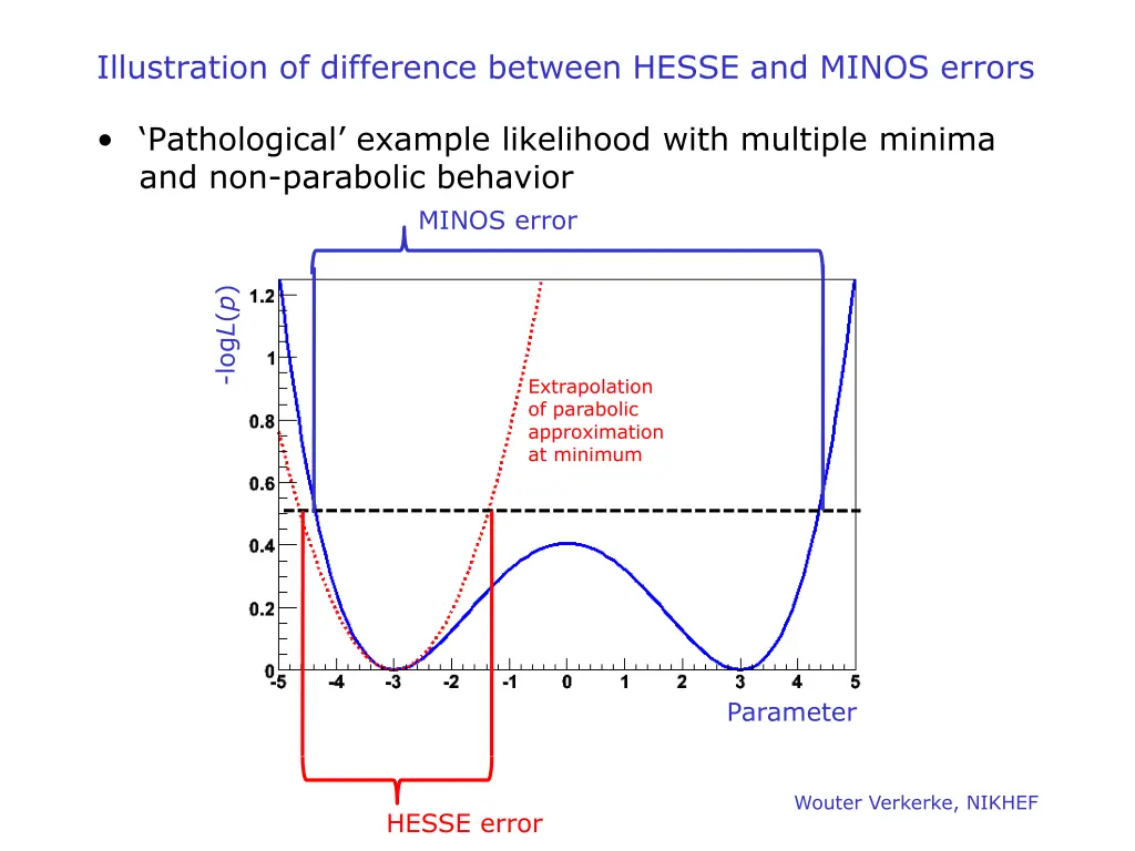 illustration of difference between hesse