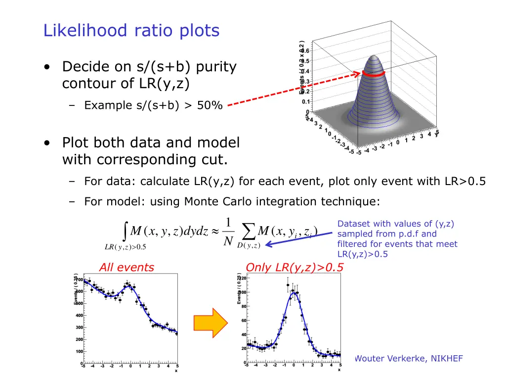 likelihood ratio plots 1