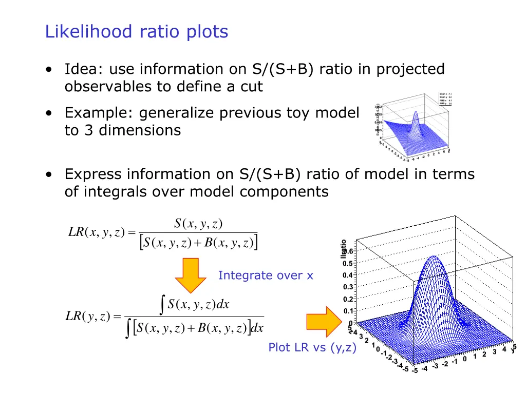likelihood ratio plots