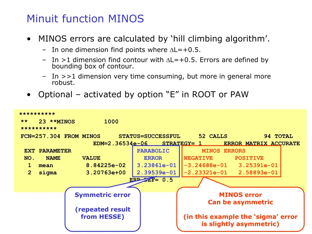 minuit function minos