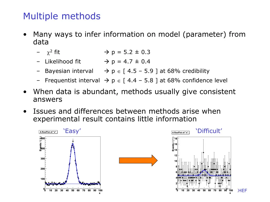 multiple methods