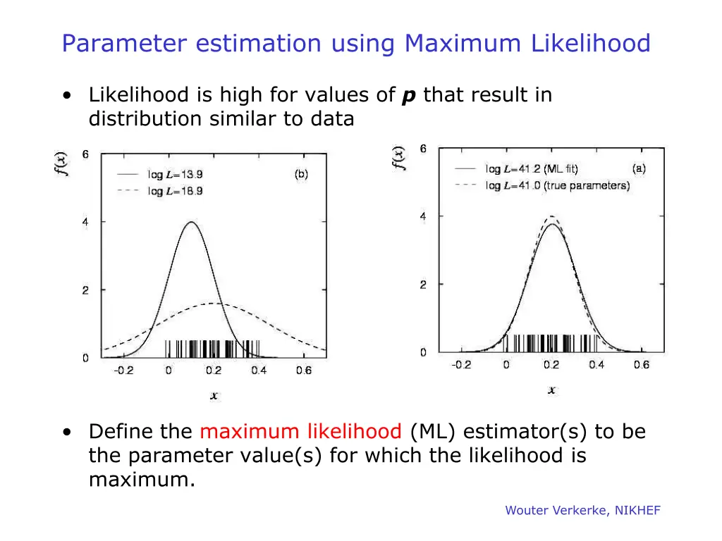 parameter estimation using maximum likelihood