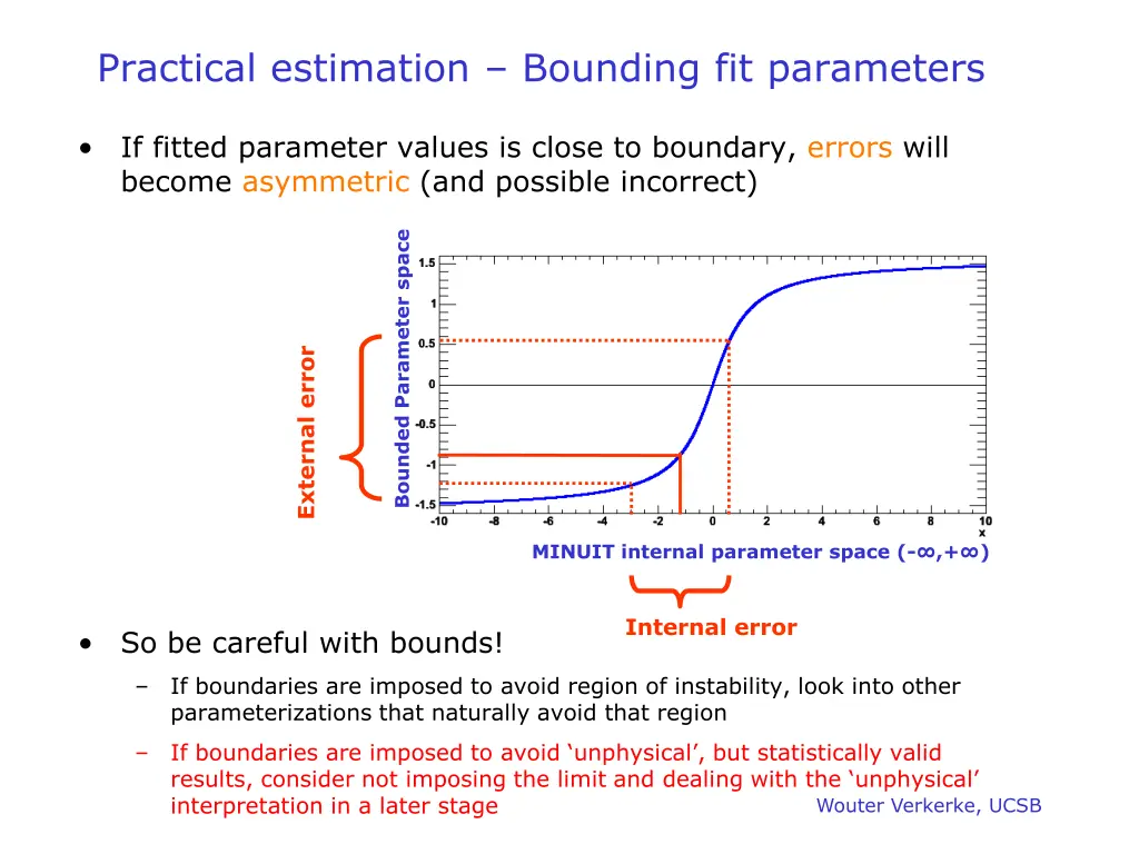 practical estimation bounding fit parameters 1