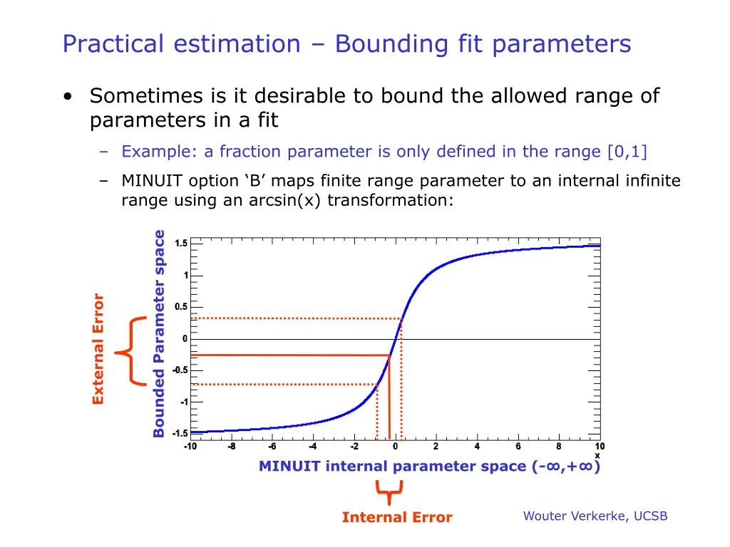 practical estimation bounding fit parameters