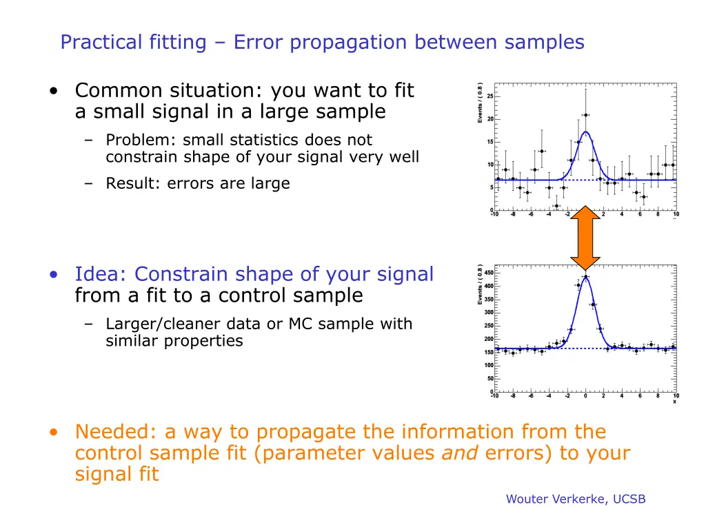 practical fitting error propagation between