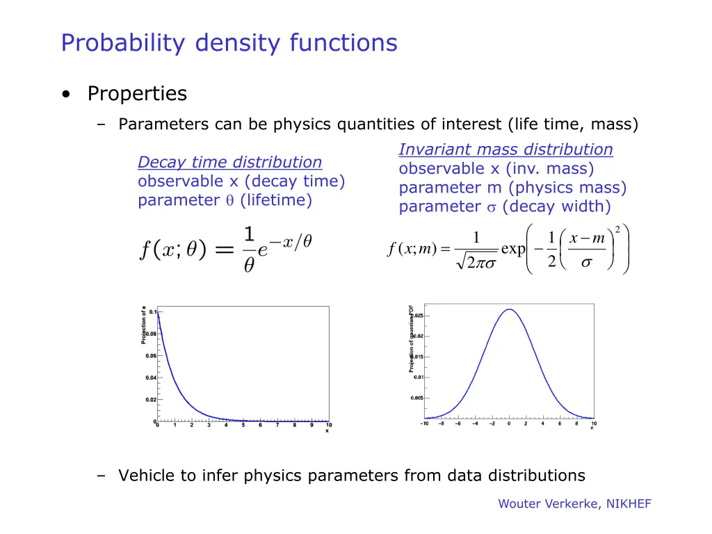 probability density functions