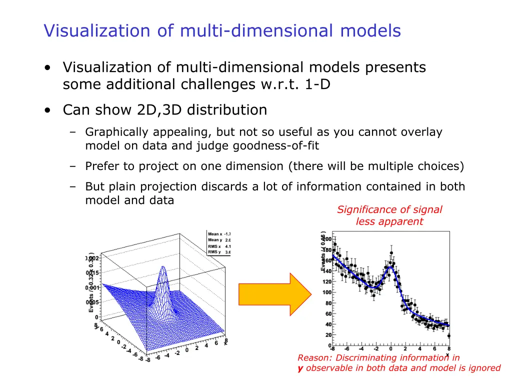 visualization of multi dimensional models