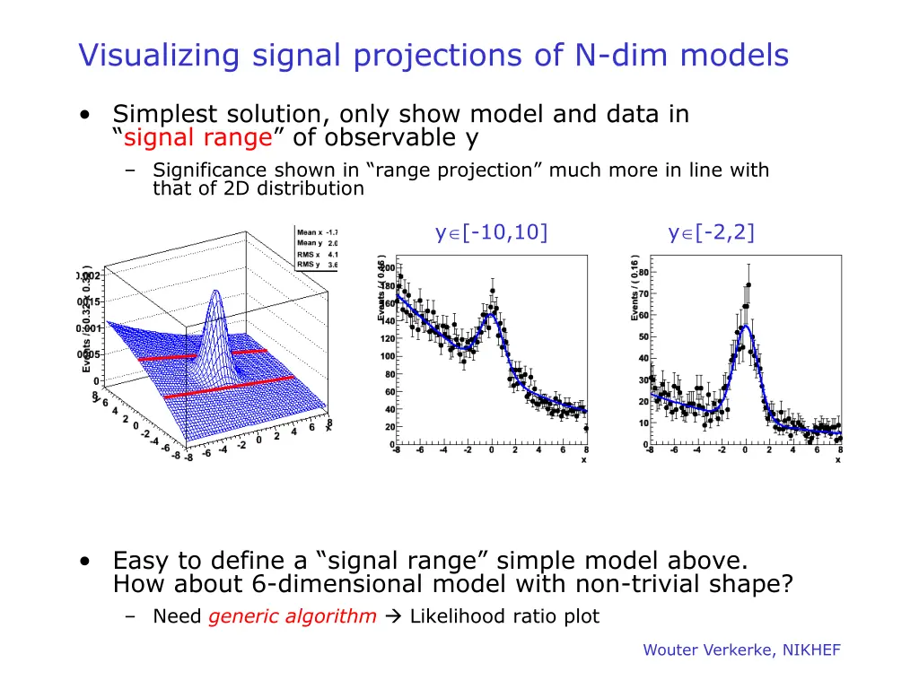 visualizing signal projections of n dim models