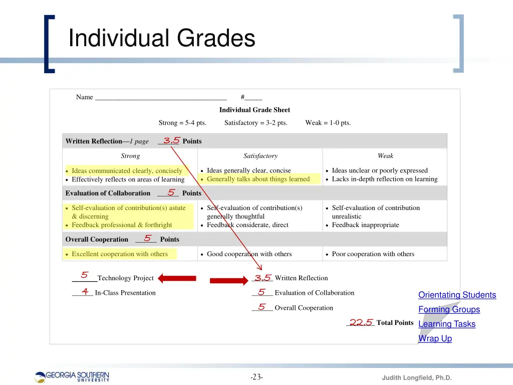 individual grades