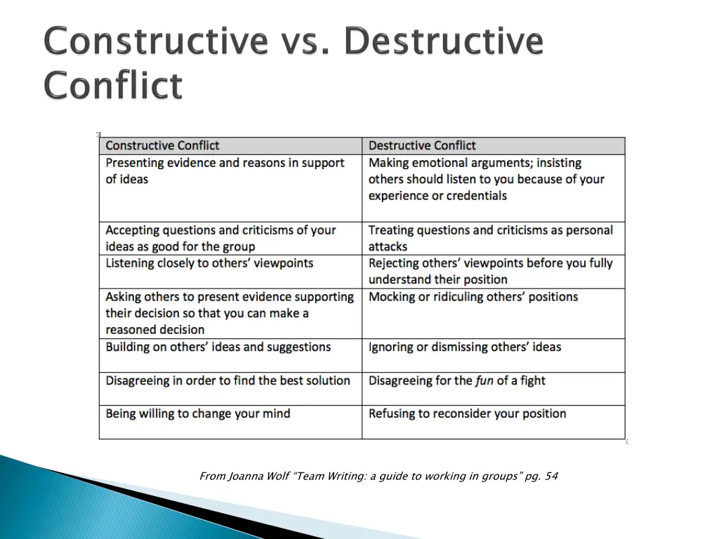 from joanna wolf team writing a guide to working