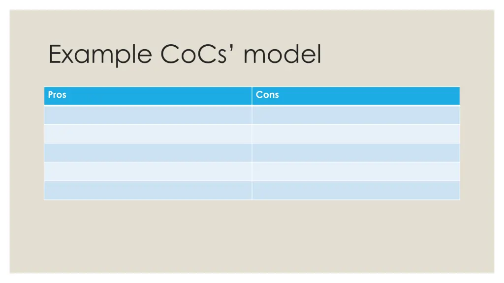 example cocs model