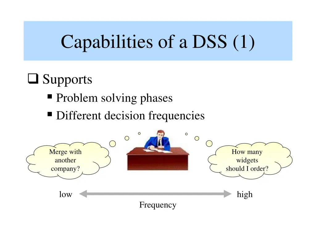 capabilities of a dss 1