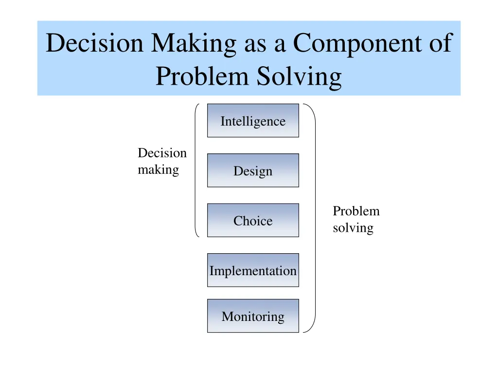 decision making as a component of problem solving