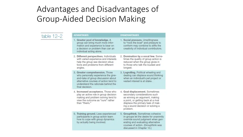 advantages and disadvantages of group aided