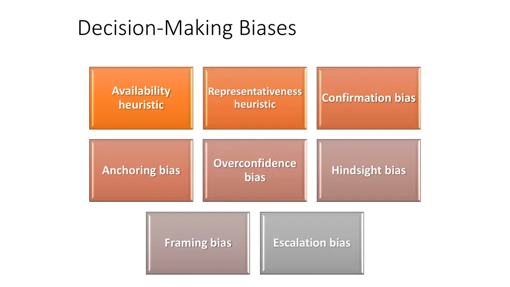 decision making biases 1