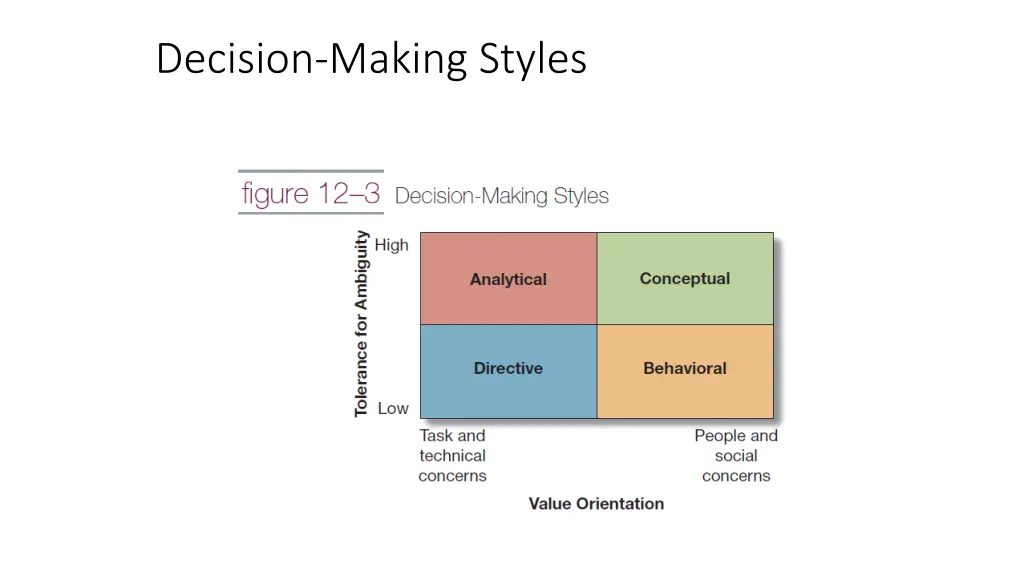 decision making styles