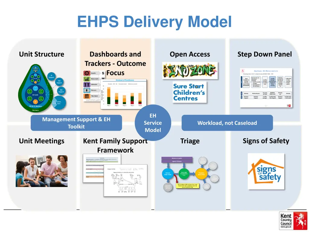 ehps delivery model