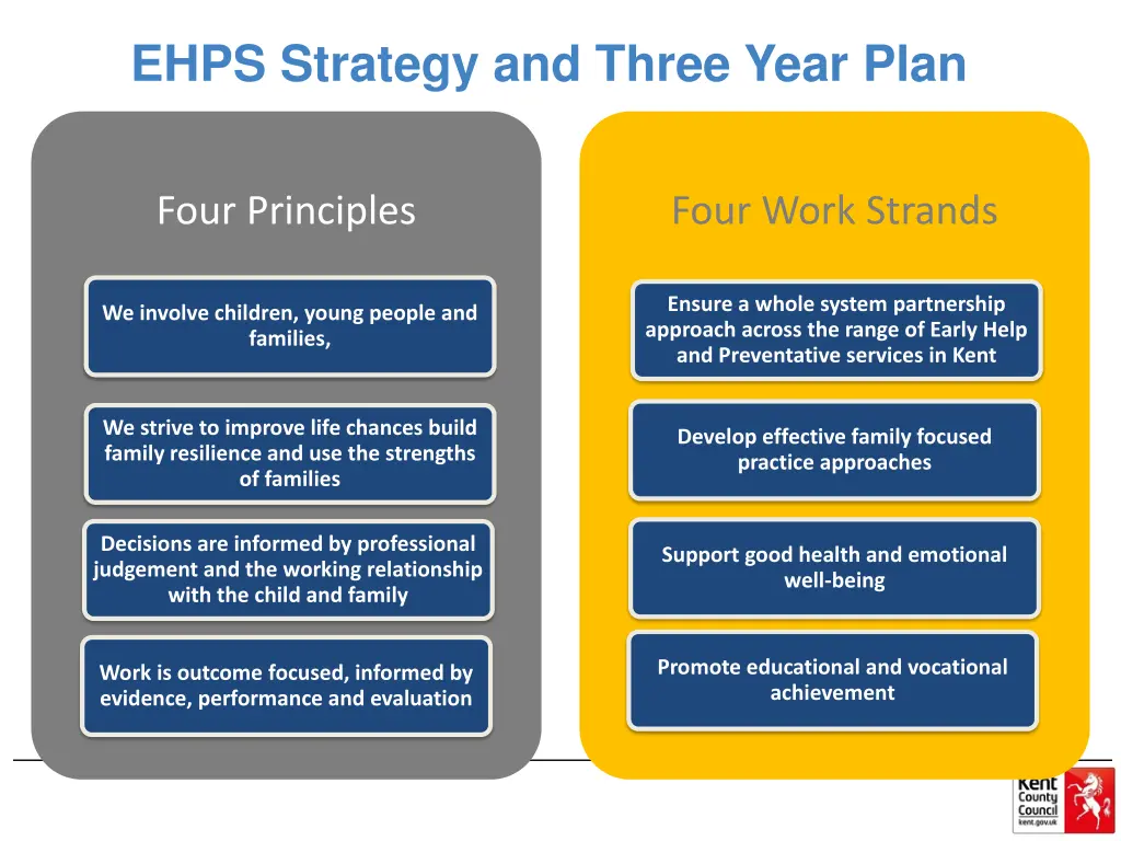 ehps strategy and three year plan