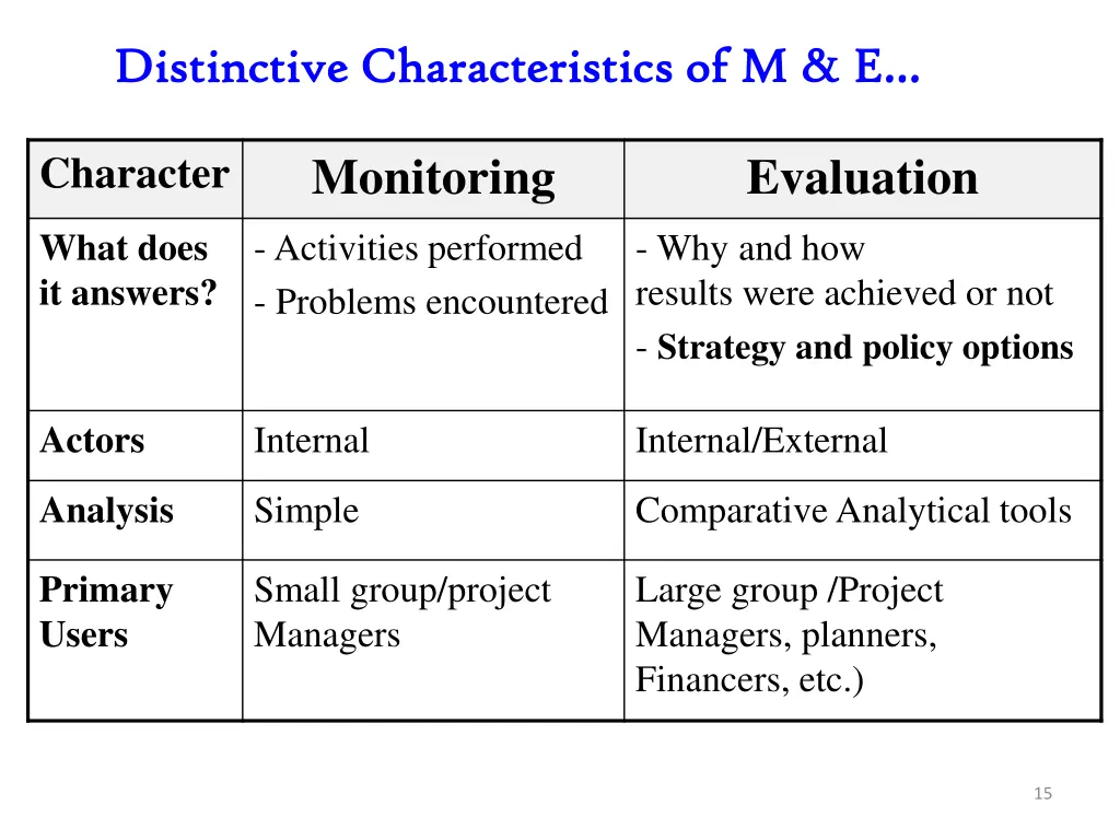 distinctive characteristics of m e distinctive 1