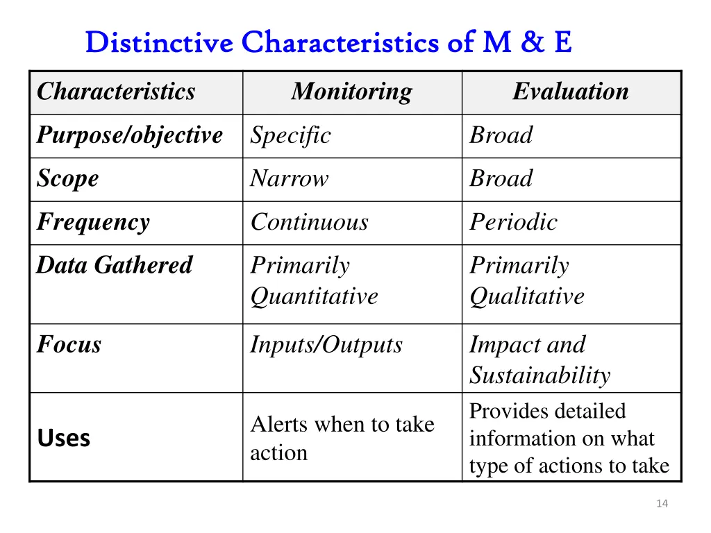 distinctive characteristics of m e distinctive